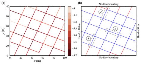 Analytically Enhanced Random Walk Approach for Rapid Concentration ...