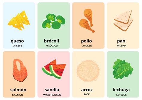 Food Flashcards in Spanish | Spanish to Go