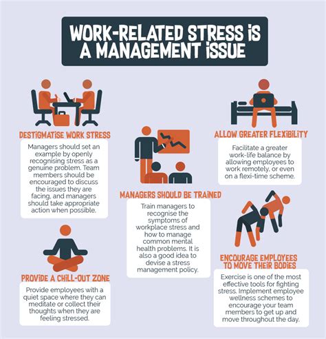 Image result for Workload Stress Relief