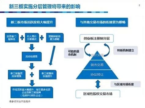 杭州仁劲投资：一张图看懂新三板分层管理与竞价交