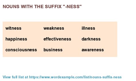 Nouns with the suffix "-ness" (1,000 results)