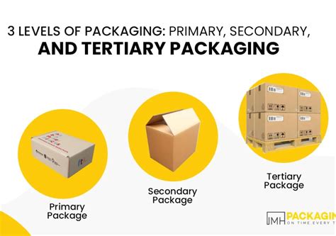 Image result for Packaging Methods