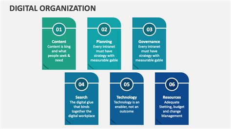 Image result for Digital Org Structures