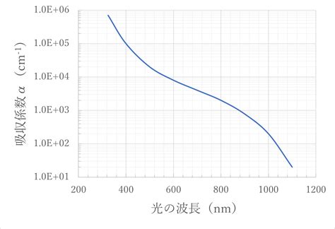 HTML Con Python 的图像结果