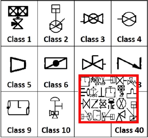 Technical Drawing Symbols