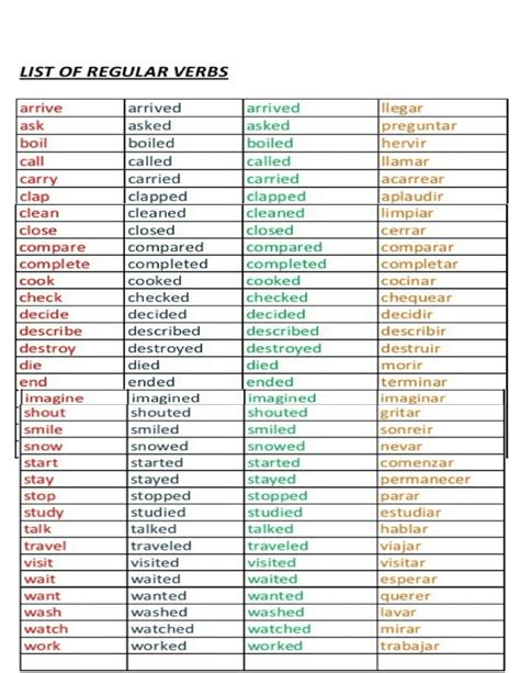 Tabela Verbos Irregulares Ingles - MAGEDU