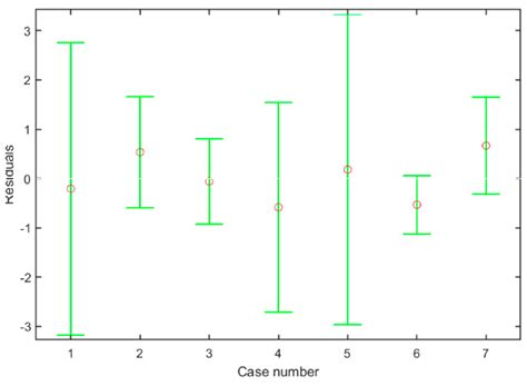 Research on the Measurement Method of Feeding Rate in Silage Harvester ...