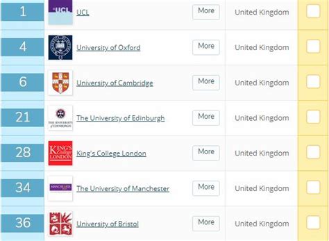 英国学校最新排名解读，读懂哪种英国中学适合中国学生_TOM资讯