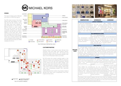 Customer behavior study | CEPT - Portfolio