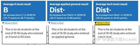 2021/22学年英国A-level学生平均成绩B！ - 知乎