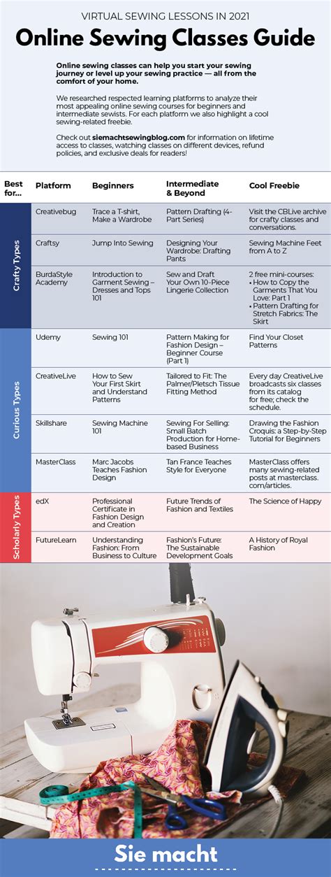 Free Sewing Lessons 的图像结果