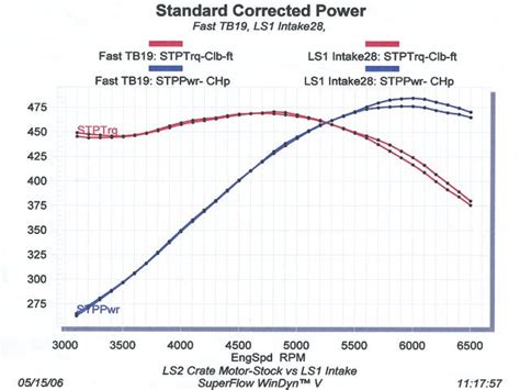 LS2 vs LS6 Intake 的图像结果