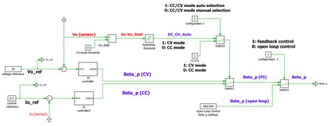 Triple Phase Shift Control of Wireless Charging DAB LCC Resonant ...