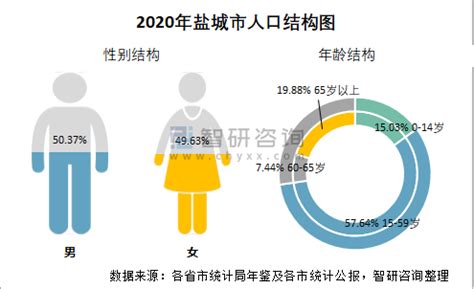 江苏盐城建湖县一个大镇，人口约18万，是全国千强镇 - 知乎