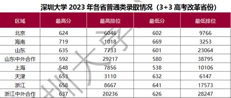 2023年广东中考录取分数线_广东省各高中录取分数线一览表_4221学习网