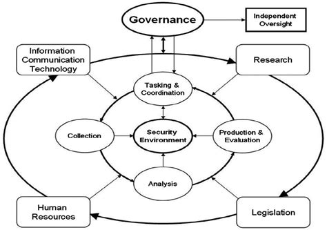 Image result for Strategic Intelligence Framework