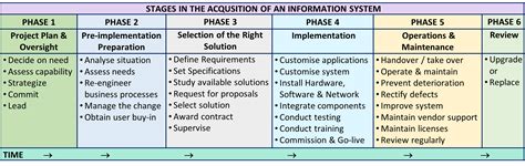 Image result for Project Implementation Steps