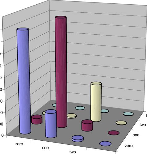 Image result for Transition Matrix Labled