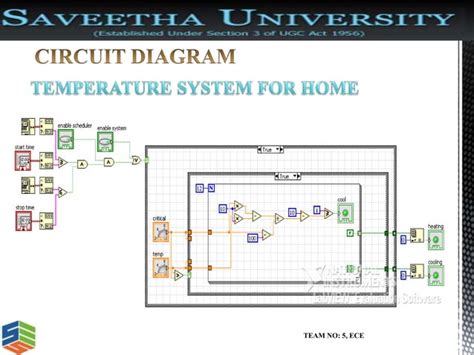 Image result for Temperature Sensor with LED in LabVIEW