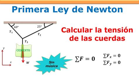 La importancia de la tensión en las cuerdas