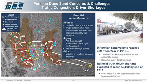 Permian Basin Frac Design & New Completions Technologies 2017 - frac ...