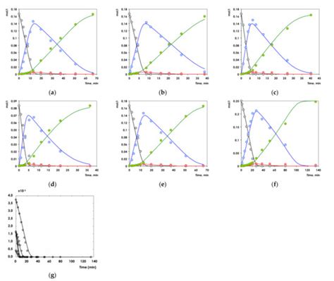 Liquid-Phase Hydrogenation of 1-Phenyl-1-propyne on the Pd1Ag3/Al2O3 ...