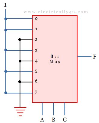 Image result for Multiplexer Problems