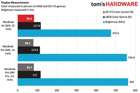 MacBook Comparison Chart 的图像结果