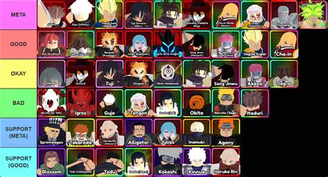 Anime Vanguards Tier List [SUKUNA] (November 2024) - Twinfinite