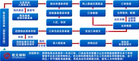 跨境电商|跨境电商平台|跨境电商网站-乾元坤和官网