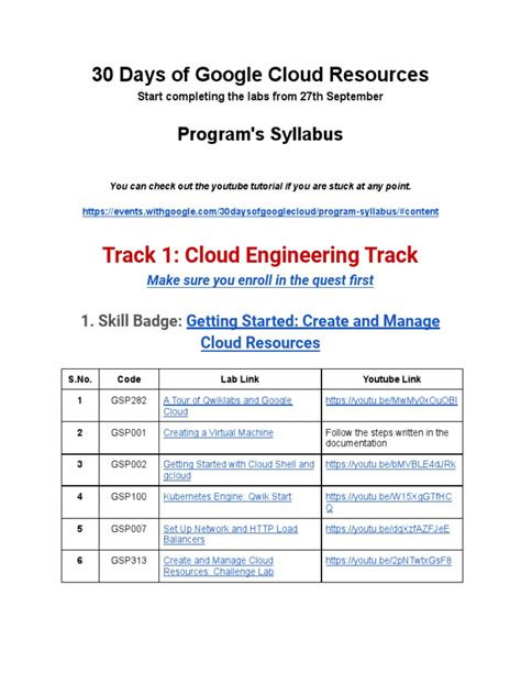 Image result for Qwiklabs Assessment Editing Files Using Substrings