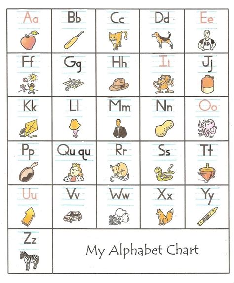 Fundations Alphabet Chart Printable - We Love Printables