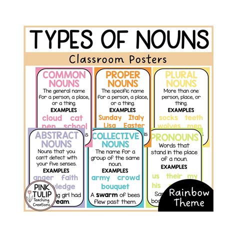 Types Of Nouns Posters at Hayley Haynes blog