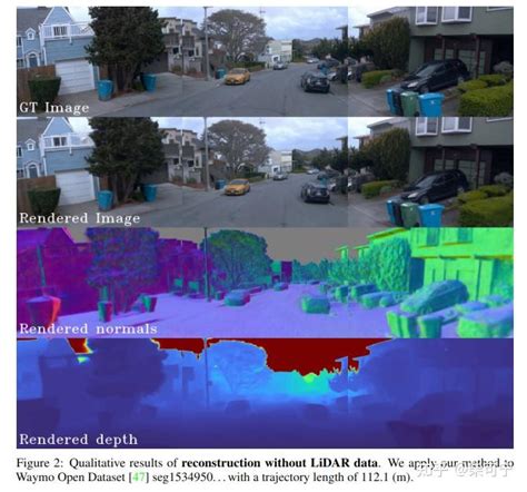Using Auto Low 的图像结果