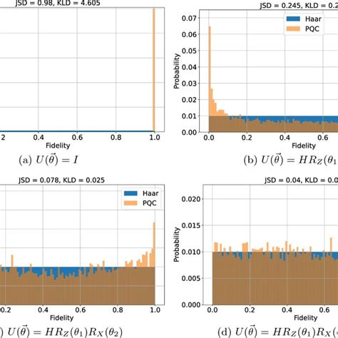 Cross-Entropy Loss Function Formula 的图像结果