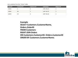 Image result for SQL Code Example