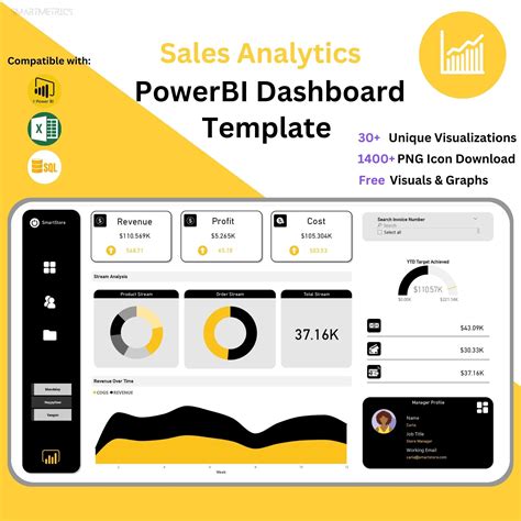 Power BI Dashboard Template Sales Dashboard Templates for - Etsy