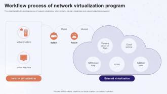 Image result for Software Virtualization Flow