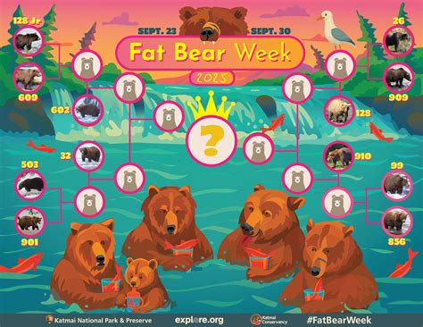 U.S. National Park Fans Lose It Over Fat Bear Week's "Thiccest ...