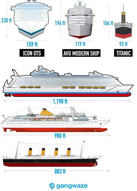 Titanic vs Modern Cruise Ship Size Comparison | Infographic