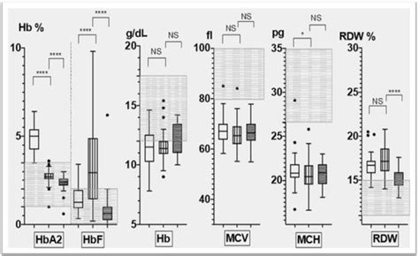 Heterozygosity of the Complex Corfu δ0β+ Thalassemic Allele (HBD ...