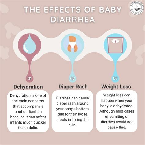 Newborn With Diarrhea