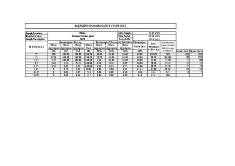 Image result for Gradation Testing