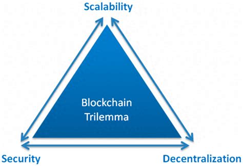 Bitcycle 的图像结果