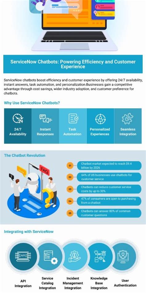 Image result for Download Bot ServiceNow