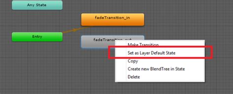 Image result for Unity Animation Transitions
