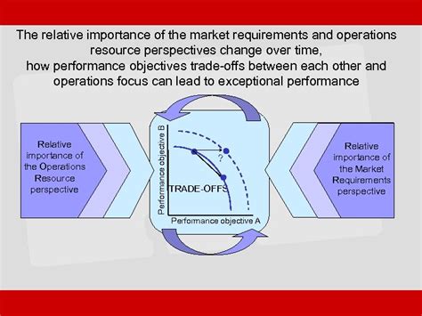 Image result for Objectperformance Definition