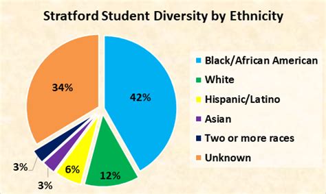 Stratford University Admission 2025: Application Dates & Deadlines ...