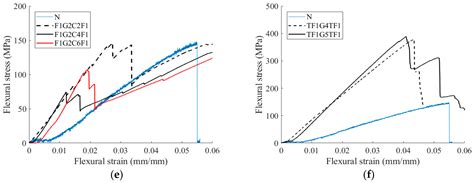 The Mechanical Properties of High Strength Reinforced Cured-in-Place ...