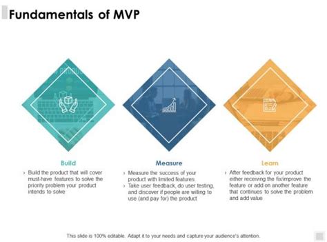 Image result for Explainer Video MVP